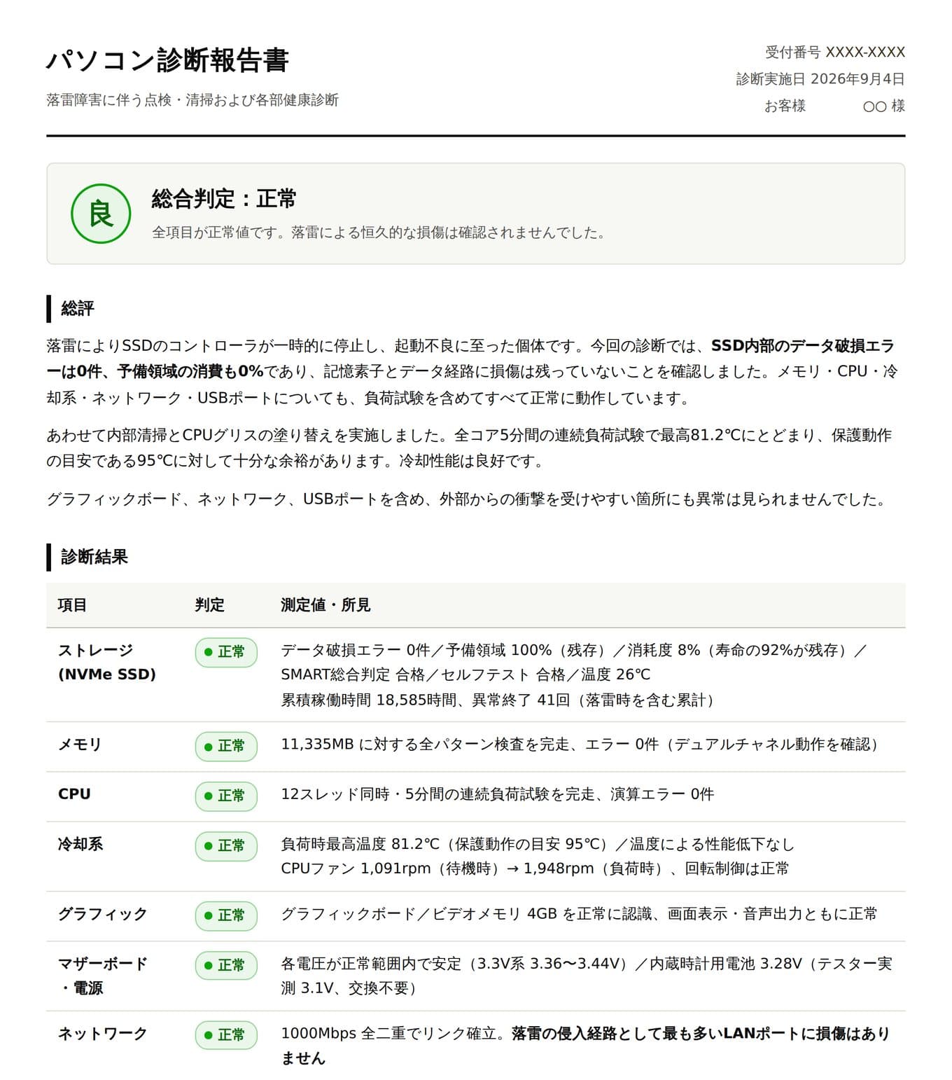 この案件でお渡しした診断報告書